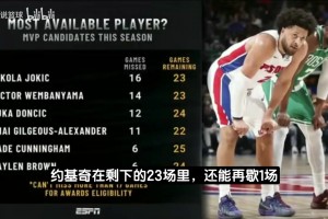 约基奇哥哥这个身板，多特能扛得住几拳？